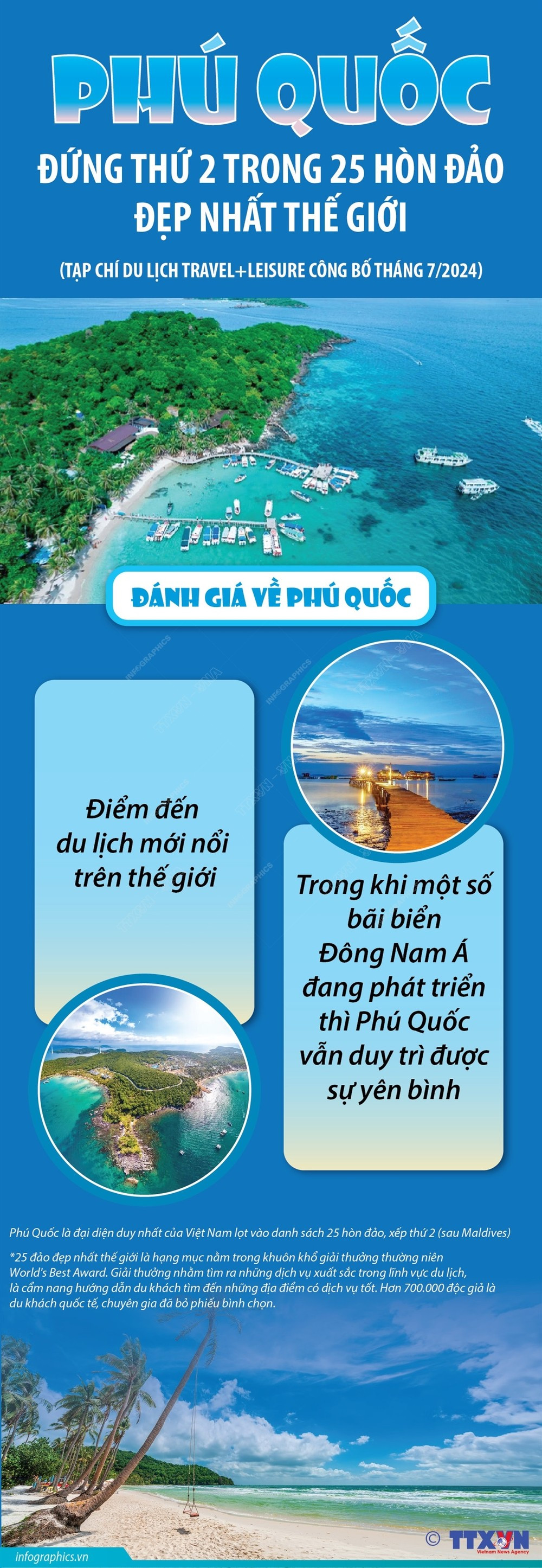 Infographics_phu quoc 1.jpeg