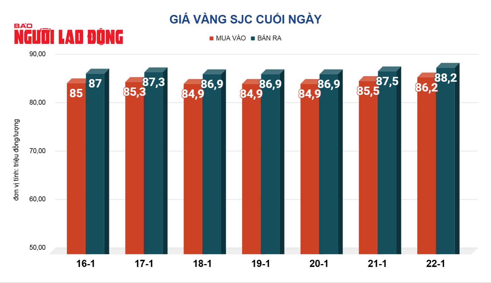 Giá vàng hôm nay, 23-1: Tăng tiếp- Ảnh 2.