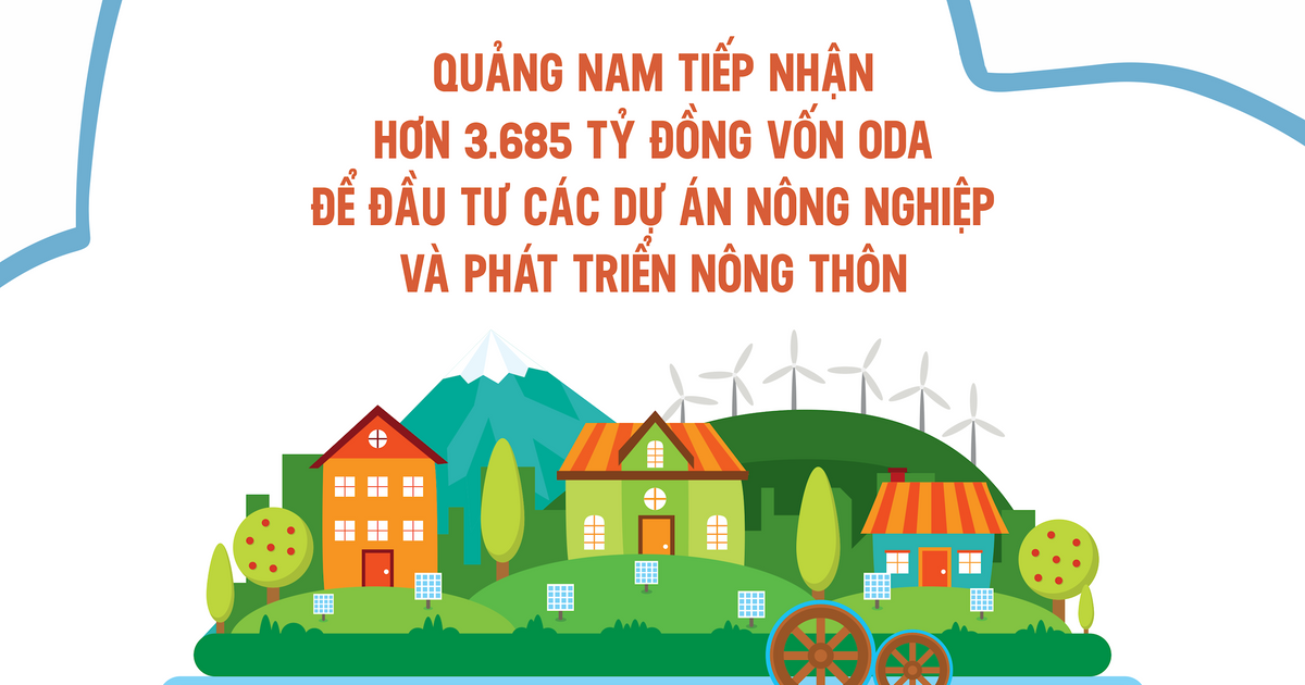 Quảng Nam tiếp nhận hơn 3.685 tỷ đồng vốn ODA để đầu tư các dự án nông nghiệp và phát triển nông thôn