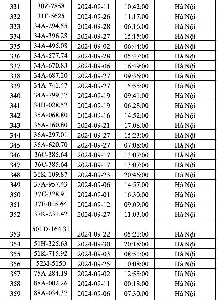 Hanoi police announce list of more than 400 cars 'hit' with late fines in September - December