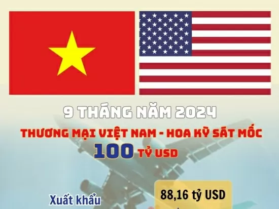 Infographic | Vietnam - US trade in 9 months nears 100 billion USD mark