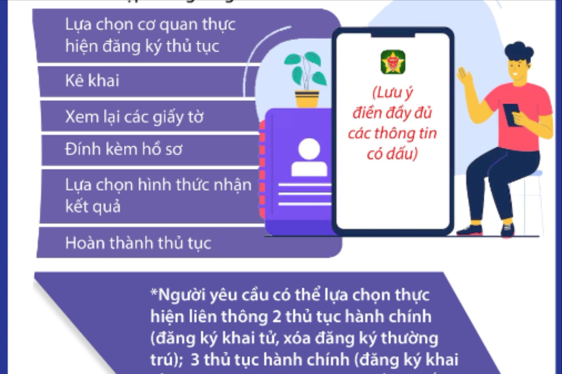 Các bước thực hiện trực tuyến đăng ký khai tử đến giải quyết mai táng phí