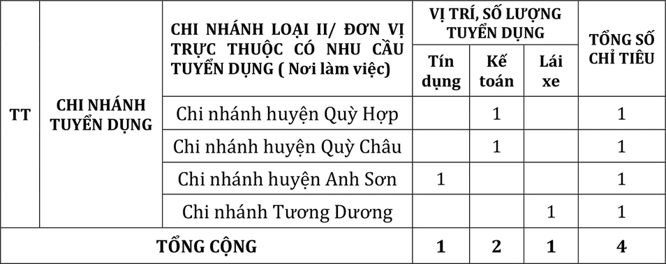 Agribank miền tây tuyển dụng.png