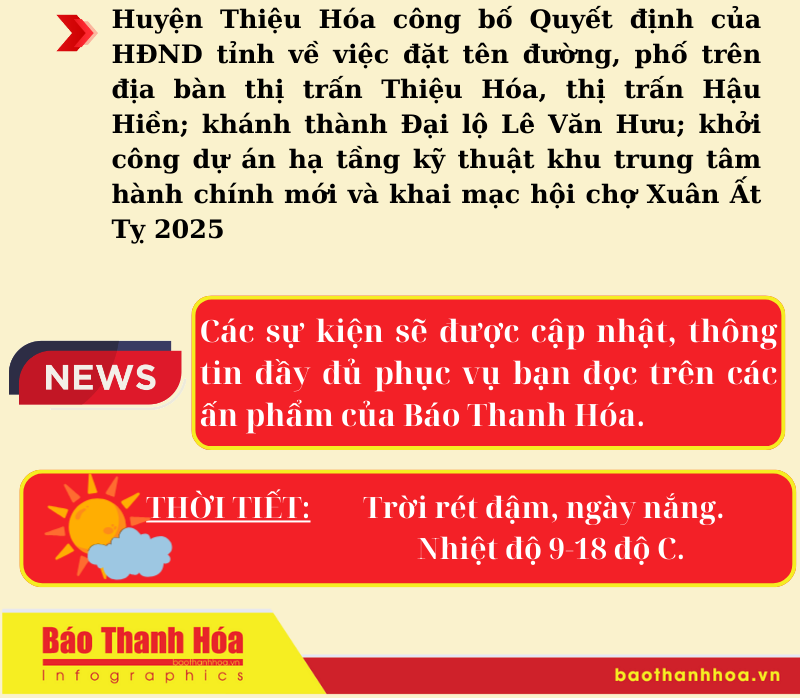 Hôm nay có gì? - Sự kiện nổi bật ngày 14/1/2025