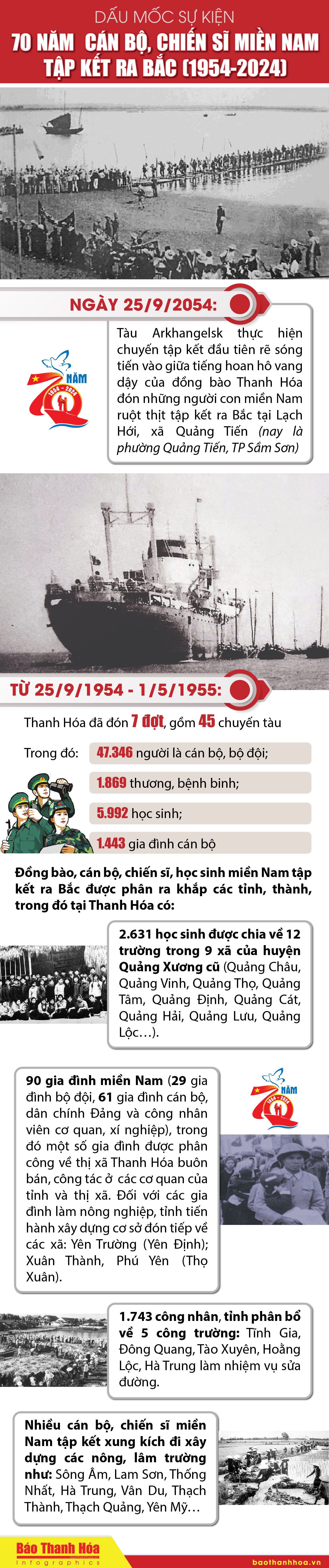 [อินโฟกราฟิก] - เหตุการณ์สำคัญในวาระครบรอบ 70 ปีที่แกนนำและทหารภาคใต้รวมพลกลับภาคเหนือ (พ.ศ. 2497-2567)