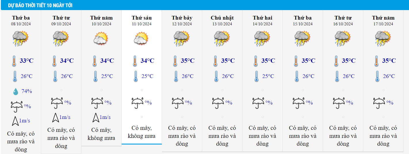 weather in ho chi minh city tomorrow.png