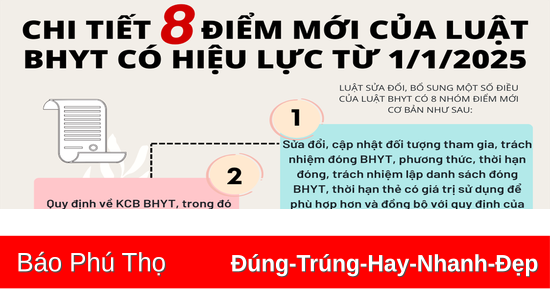 Chi tiết 8 điểm mới của Luật BHYT có hiệu lực từ 1/1/2025