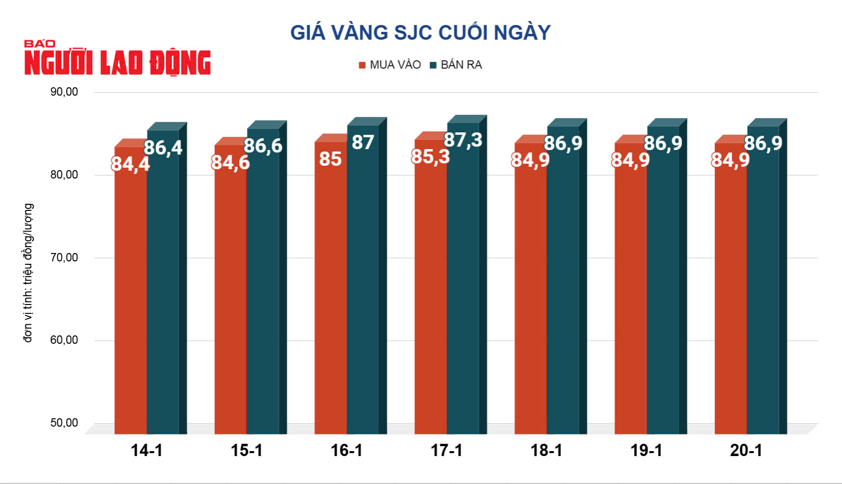 Giá vàng hôm nay, 21-1: Bất ngờ đảo chiều tăng mạnh- Ảnh 2.