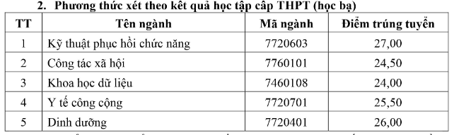 Điểm chuẩn các trường đại học y, dược công lập phía bắc- Ảnh 10.