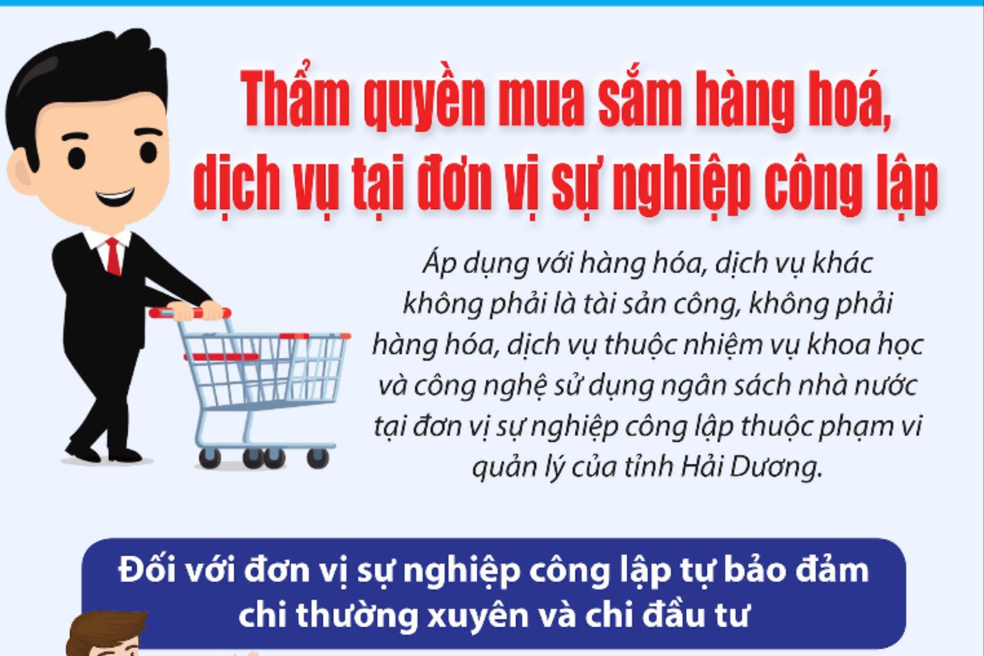 How does Hai Duong regulate purchasing authority for public service units?