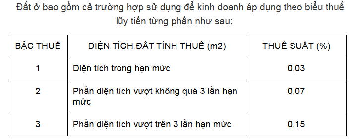 Ministry of Finance responds to proposal to exempt non-agricultural land use tax - Photo 1