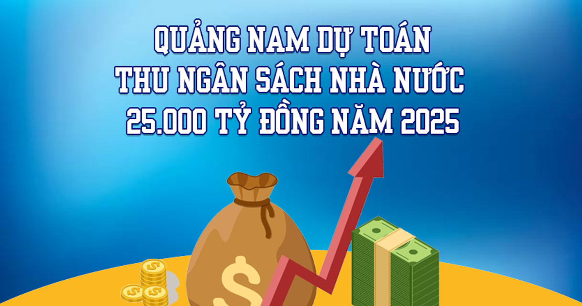 Quảng Nam dự toán thu ngân sách nhà nước 25.000 tỷ đồng năm 2025