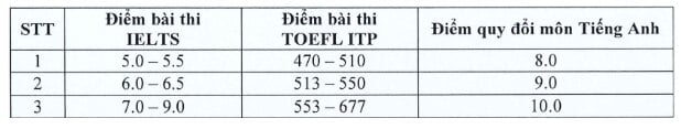 Trường ĐH Nông lâm TP.HCM xét tuyển bổ sung nhiều ngành cho phân hiệu- Ảnh 4.