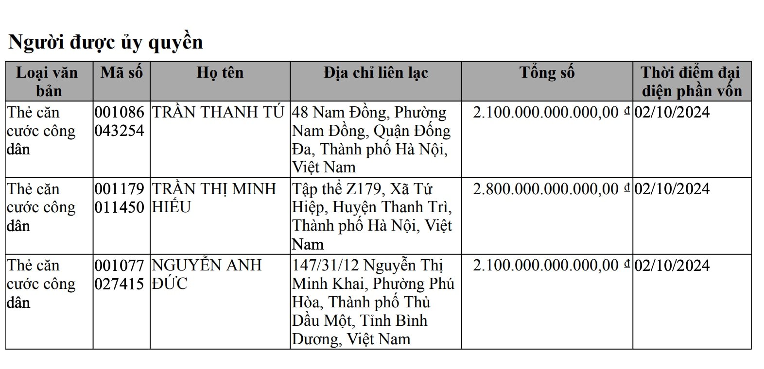 ‘Sang tay’ siêu dự án khu tứ giác Bến Thành, chủ mới là đại gia Hà Nội - Ảnh 2.