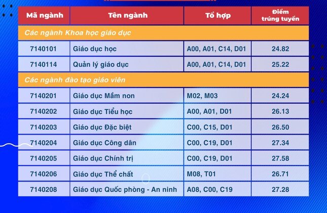 Điểm chuẩn sư phạm Văn và Sử đứng đầu Trường ĐH Sư phạm TPHCM ảnh 4