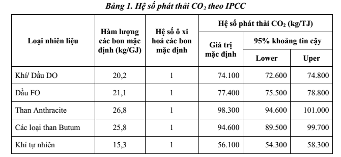 Nhiệt điện khí trong bảo đảm an ninh năng lượng và ổn định hệ thống điện Việt Nam