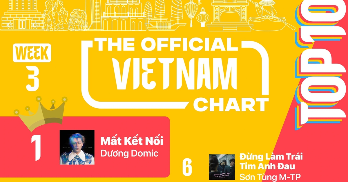 Duong Domic Takes Over First Week of Globally Recognized Music Chart