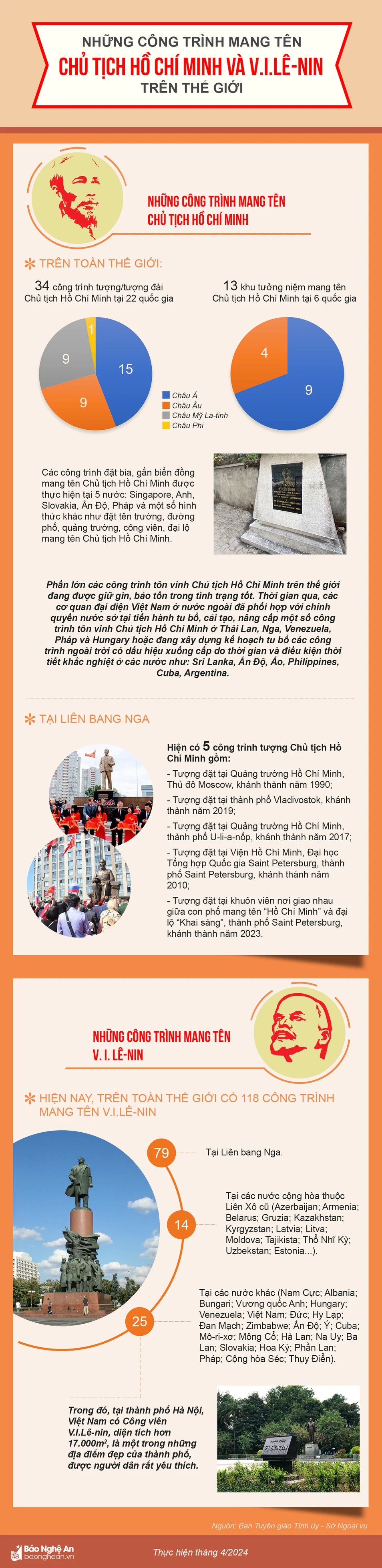 INFO - những công trình mang tên Bác và Lê nin.png