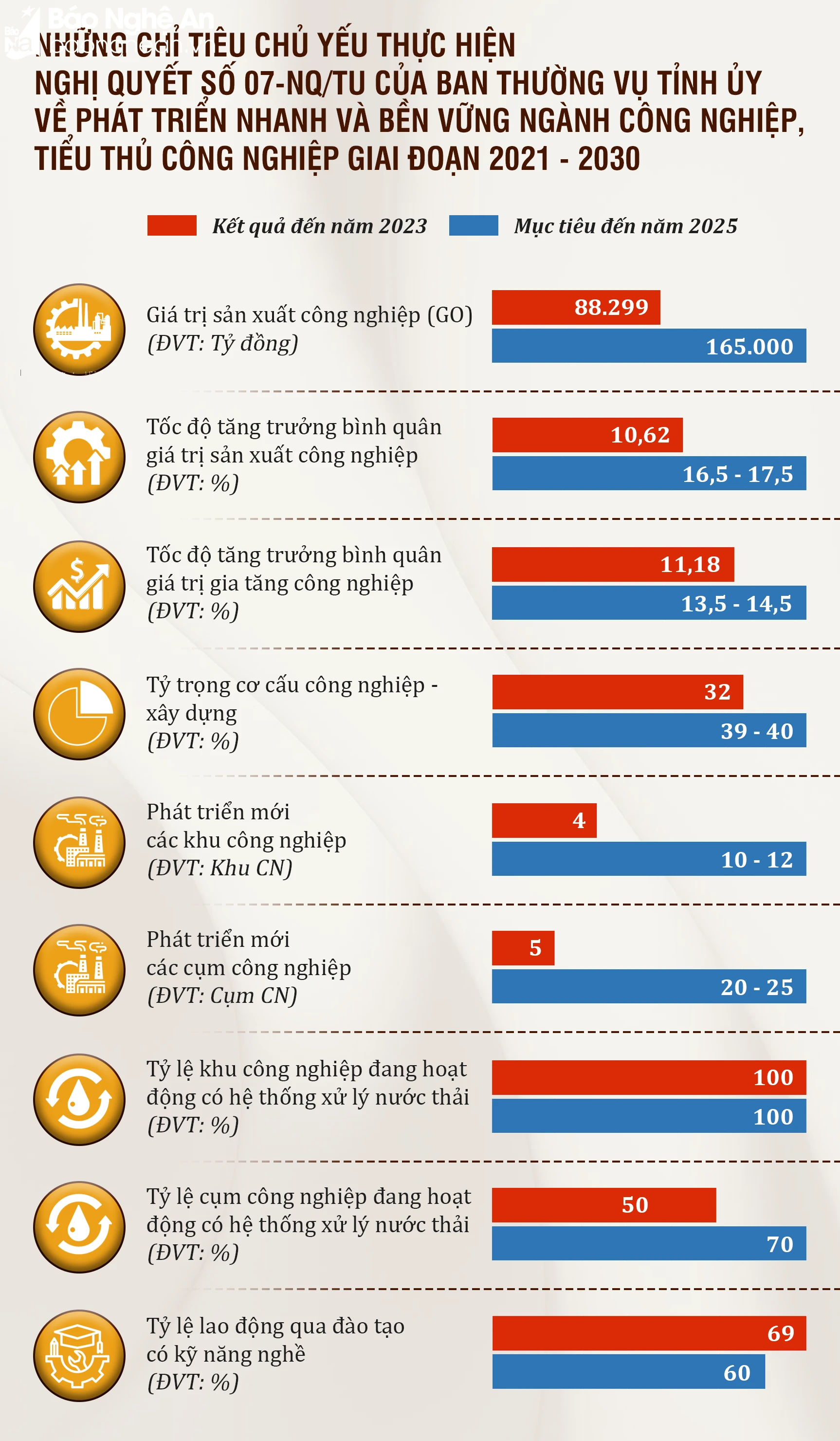 bna_info - Các chỉ tiêu phát triển CN-TTCN.png