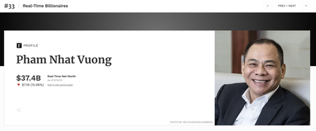 Billionaire Pham Nhat Vuong's assets were updated by Forbes this morning (Vietnam time) (Screenshot).
