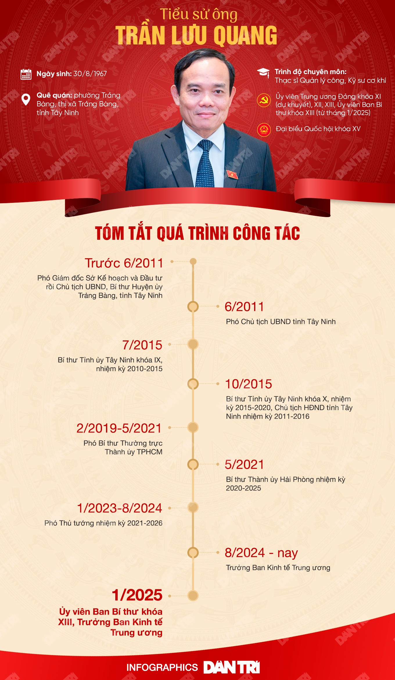 Chân dung tân Bí thư Trung ương Đảng Trần Lưu Quang - 1