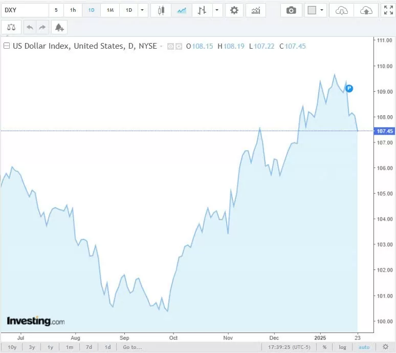 Tỷ giá USD hôm nay 25/01/2025: