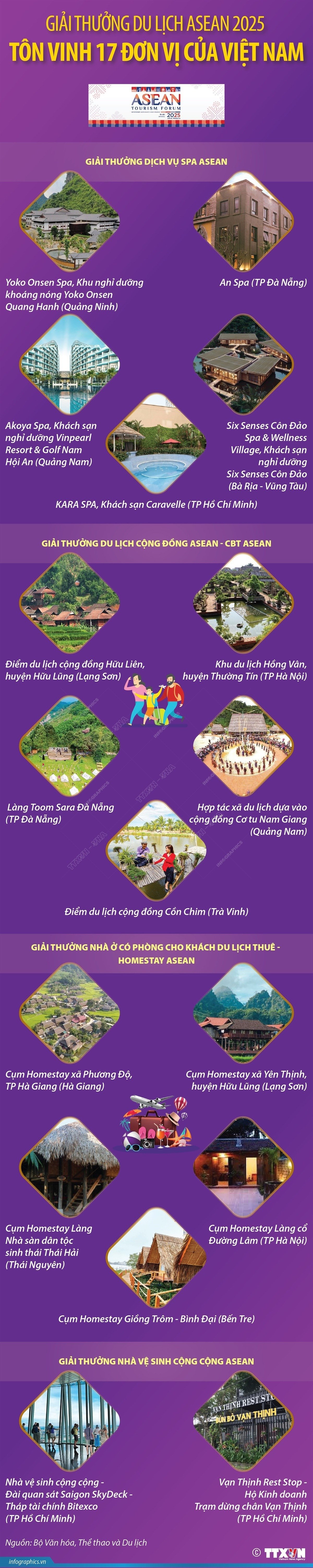 อินโฟกราฟิก-รางวัลการท่องเที่ยวอาเซียน-1.jpg