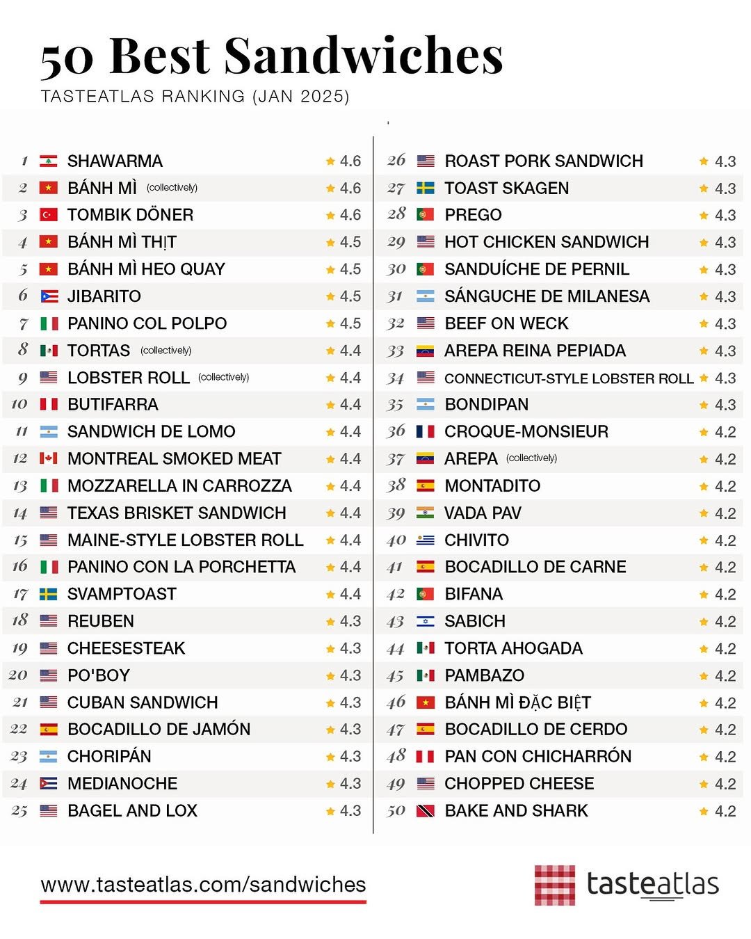 These are the best sandwiches in the world, according to TasteAtlas’s current ranking!.jpg