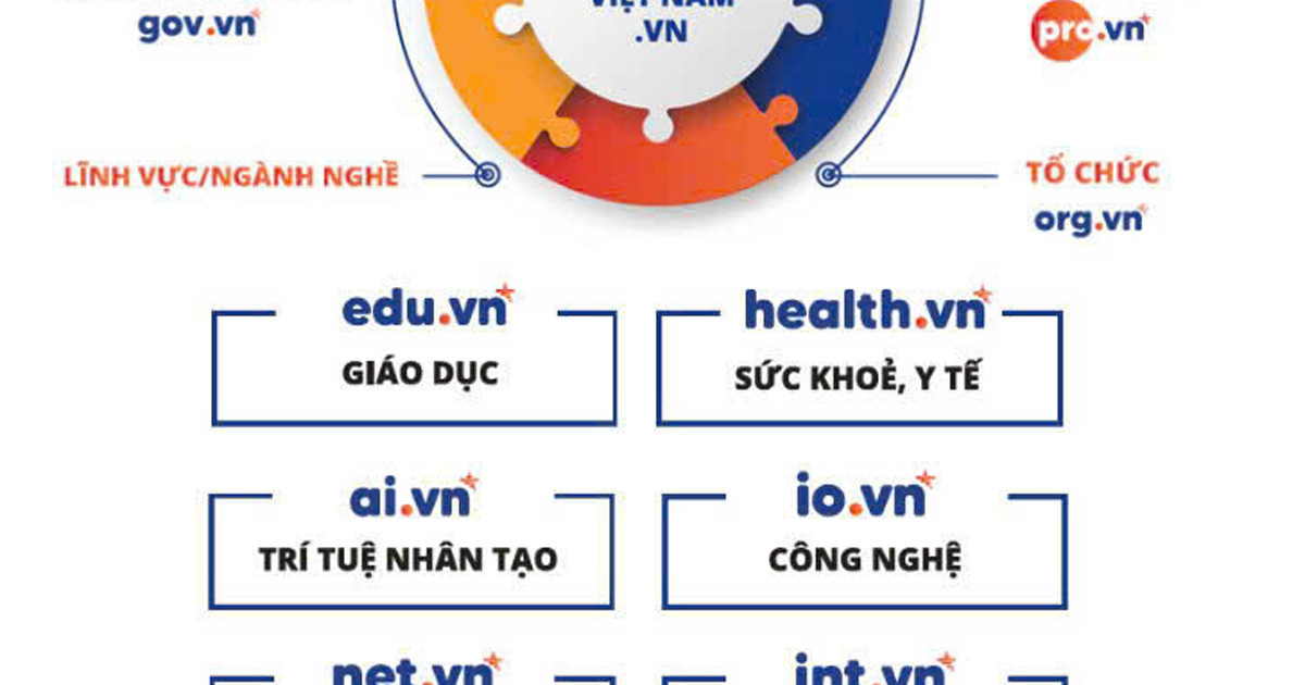 ហាណូយ​ស្ថិត​ក្នុង​ចំណោម​តំបន់​ដែល​មាន​ឈ្មោះ​ដែន “.vn” ច្រើន​ជាង​គេ។