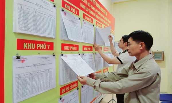 Complete posting of voter list to collect opinions on the establishment of 2 wards and the establishment of Quang Yen city