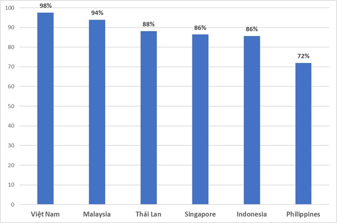 Du lịch Việt Nam phục hồi tốt nhất trong khu vực ASEAN - Ảnh 1.