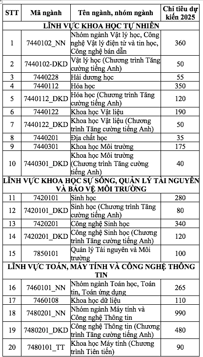 Trường ĐH Khoa học tự nhiên TP.HCM bắt đầu tuyển sinh ngành công nghệ giáo dục- Ảnh 2.