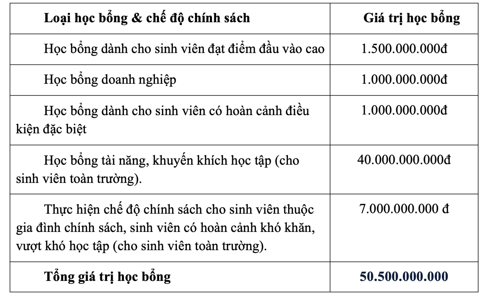 Trường ĐH Tài chính - Marketing công bố học phí năm 2025- Ảnh 3.