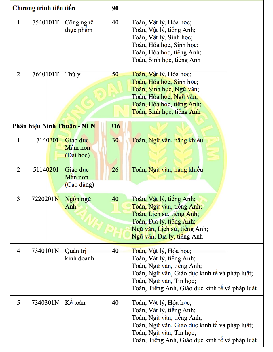 Trường ĐH Nông lâm TP HCM vẫn xét tuyển học bạ- Ảnh 10.