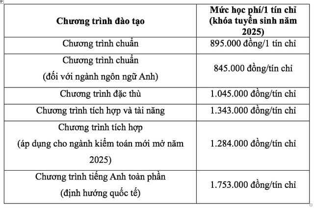 Học phí Trường ĐH Tài chính-Marketing khóa tuyển sinh 2025: Từ 30-64 triệu đồng/năm- Ảnh 2.