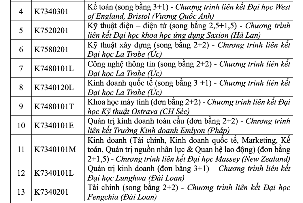 Trường ĐH Tôn Đức Thắng mở nhiều chuyên ngành mới- Ảnh 11.