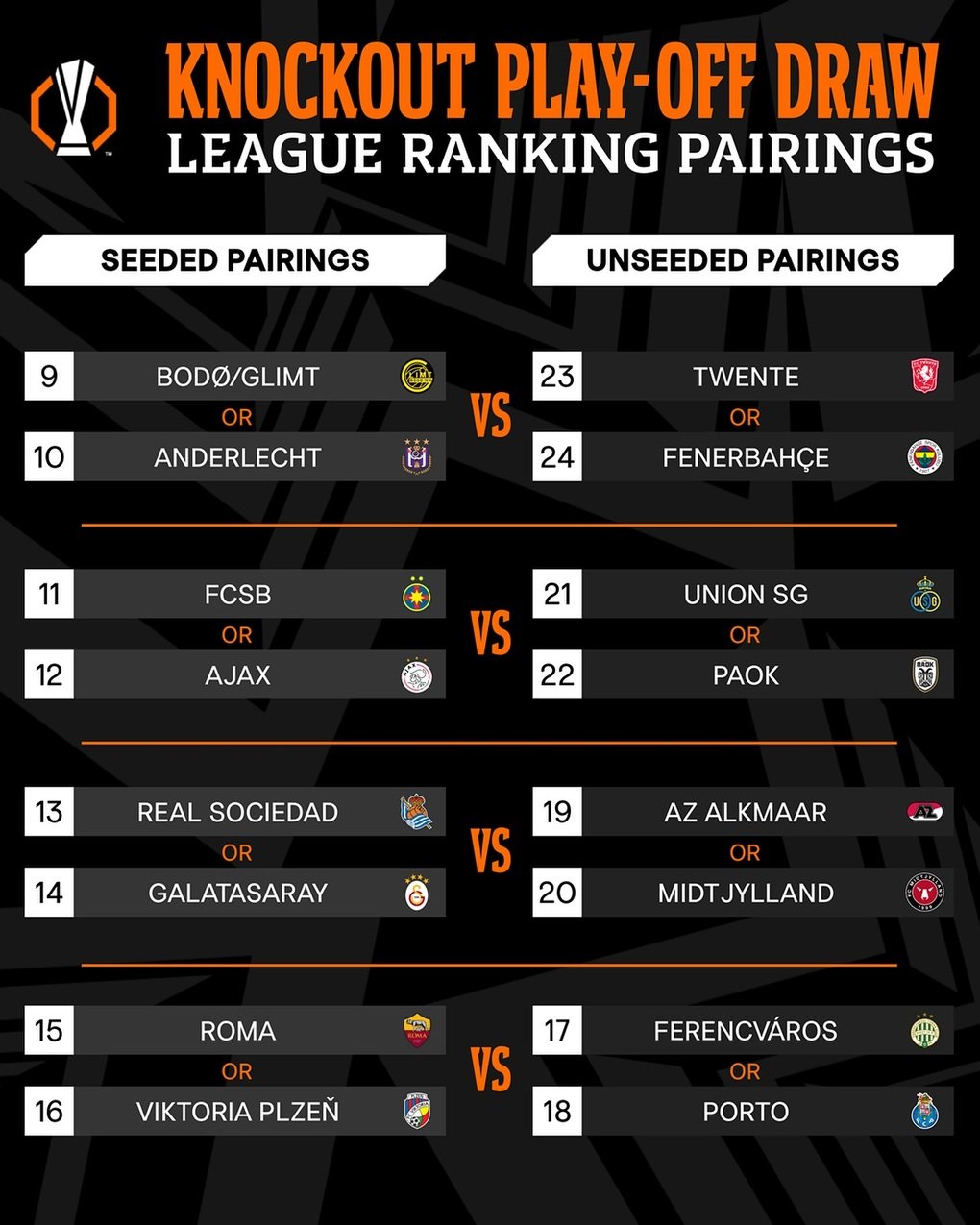 Những đối thủ mà Man Utd, Tottenham có thể đối đầu ở vòng 1/8 Europa League - 2