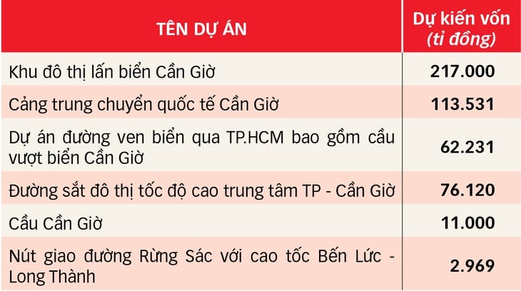 Cần Giờ - Ảnh 5.