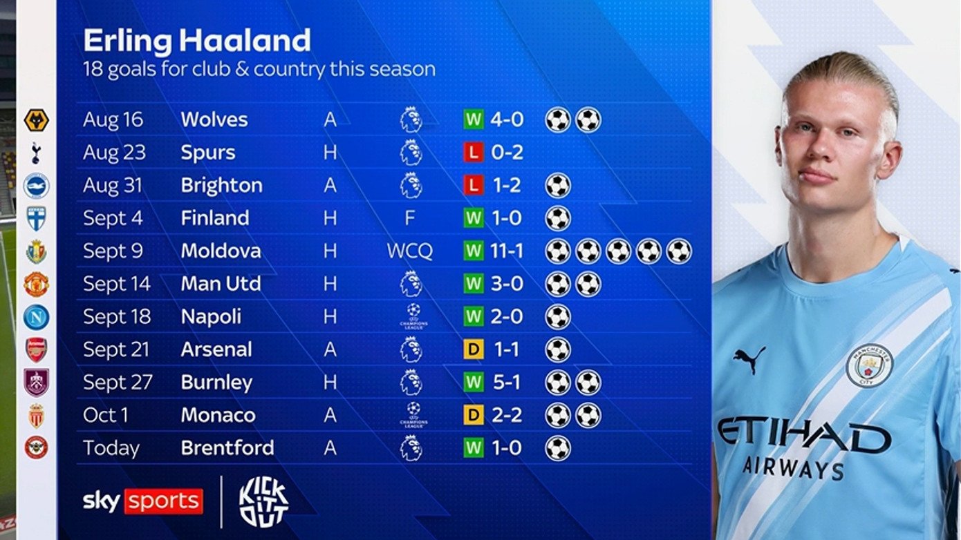 skysports-haaland-erling-city-70.jpg