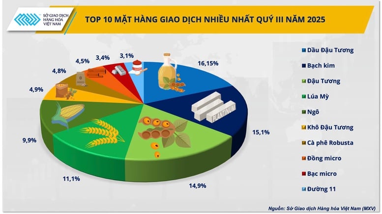 Thị phần môi giới hàng hóa: Ổn định ở top đỉnh, sôi động ở đường đua phía sau- Ảnh 1.