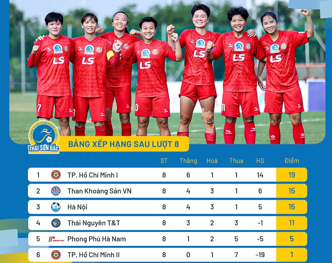 បាល់ទាត់នារីវៀតណាម៖ ការប្រណាំងប្រជែងជើងឯក - រូបថត ១. Bóng đá nữ Việt Nam: Kịch tính cuộc đua vô địch - Ảnh 1.