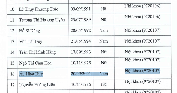 "Lùm xùm" chuyện một nghiên cứu sinh trẻ nhất trường y bị tố "đạo văn"