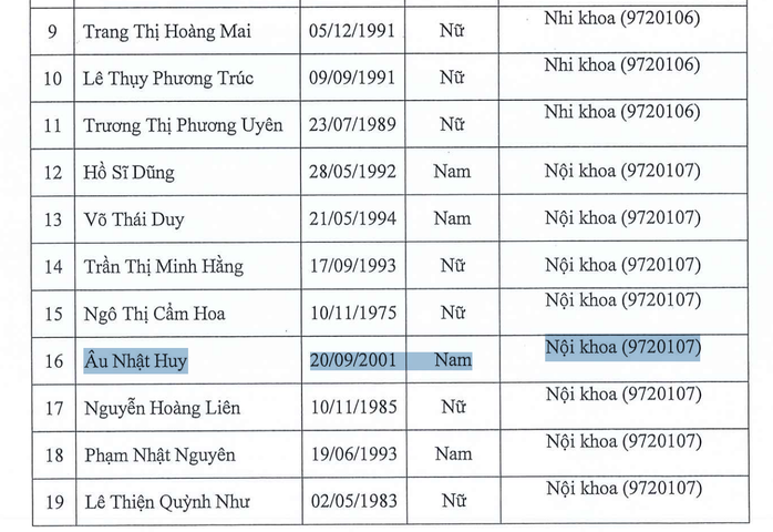 Bị tố “đạo văn”, nghiên cứu sinh trẻ nhất Trường Y gây tranh cãi - Ảnh 1.