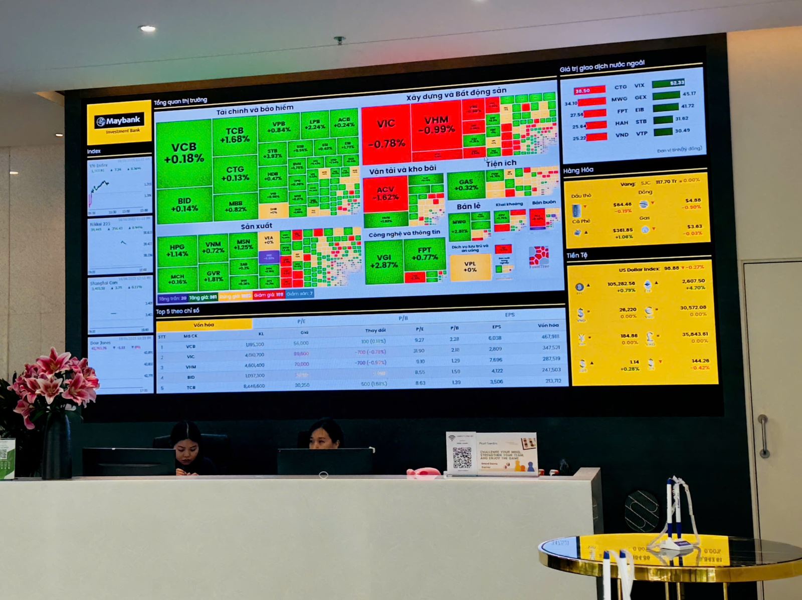 Thị trường chứng khoán có 'bùng nổ' sau thông tin được nâng hạng?