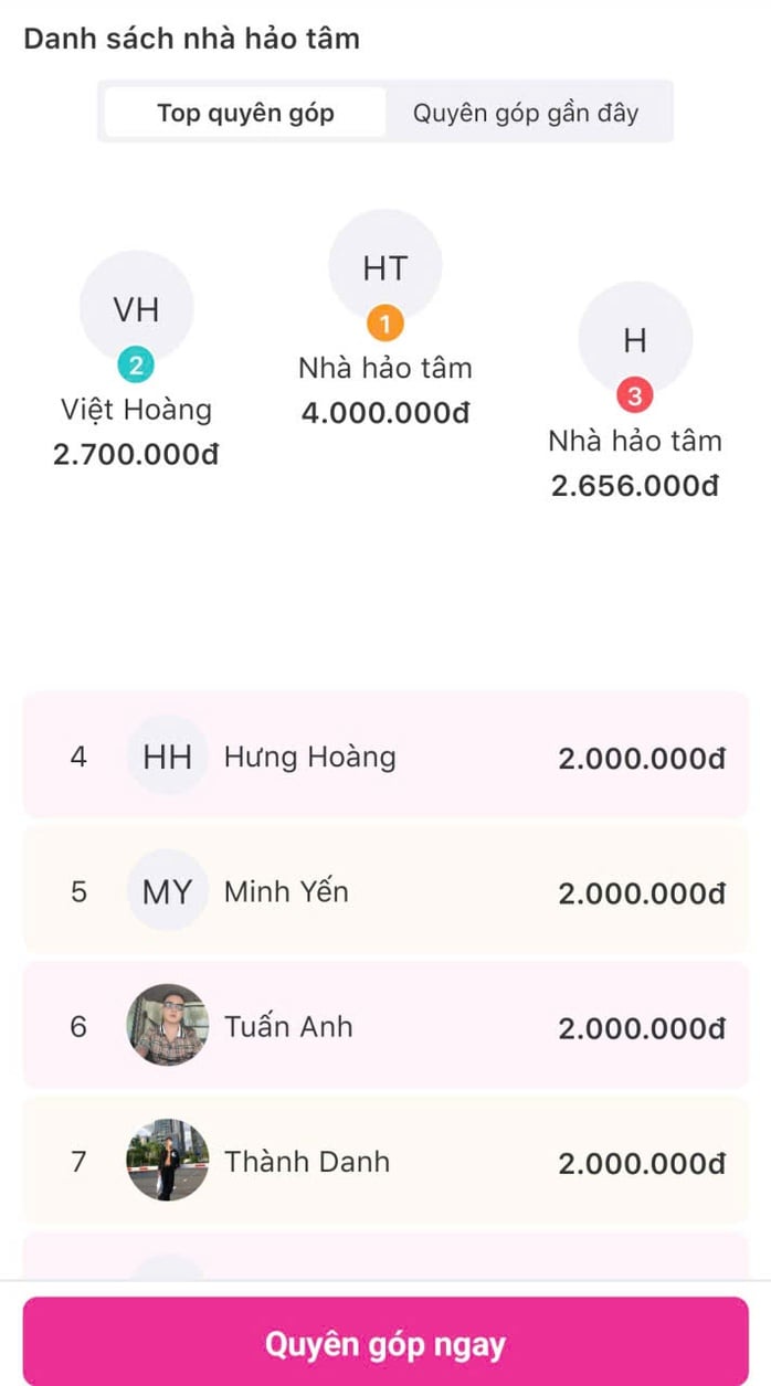 - Foto 3. - Ảnh 3.