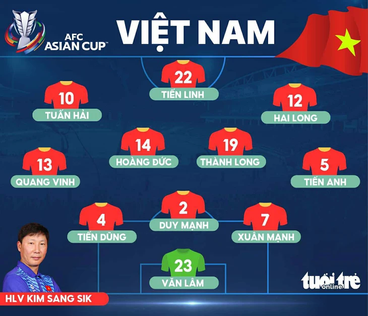 Việt Nam đấu Nepal (19h30): Chủ nhà muốn thắng đậm - Ảnh 1.