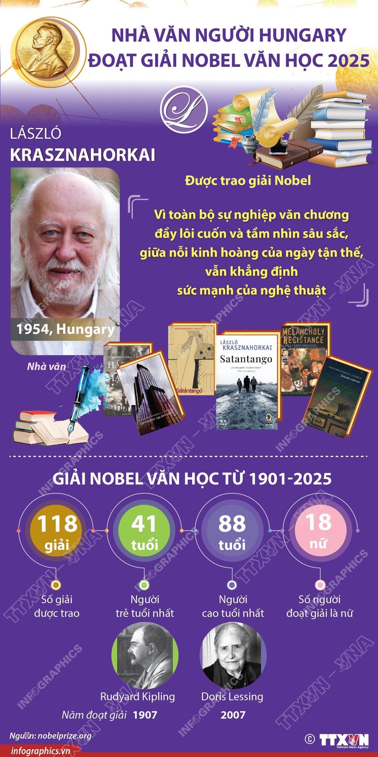vna-potal-hungarian-writer-wins-nobel-prize-for-literature-2025-192340503-8328517.jpg