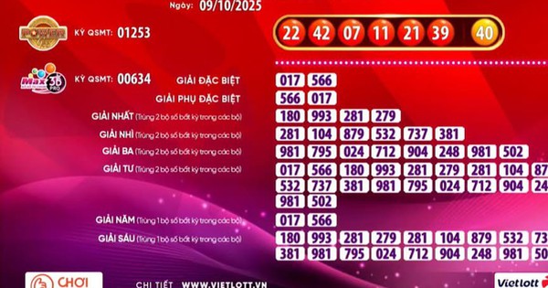 Vé số Vietlott lại trúng giải Jackpot 1 hơn 36,7 tỉ đồng