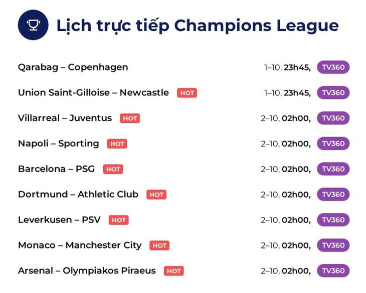Lịch trực tiếp Champions League: Tâm điểm Barca - PSG  - Ảnh 1.
