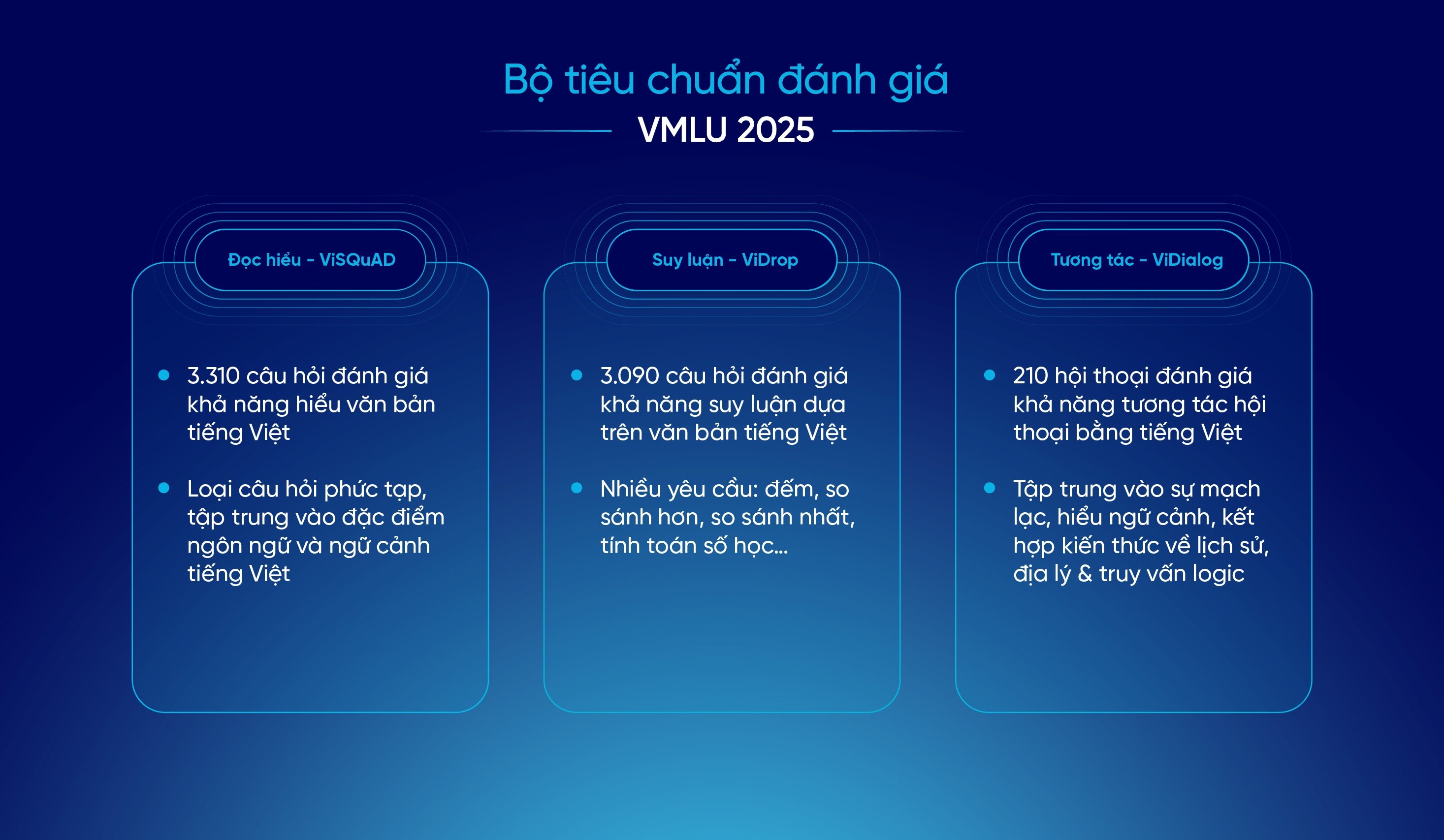 VMLU anh 2